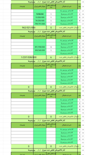 فایل تجاری فاکتورهای قطعی شده فروشگاه